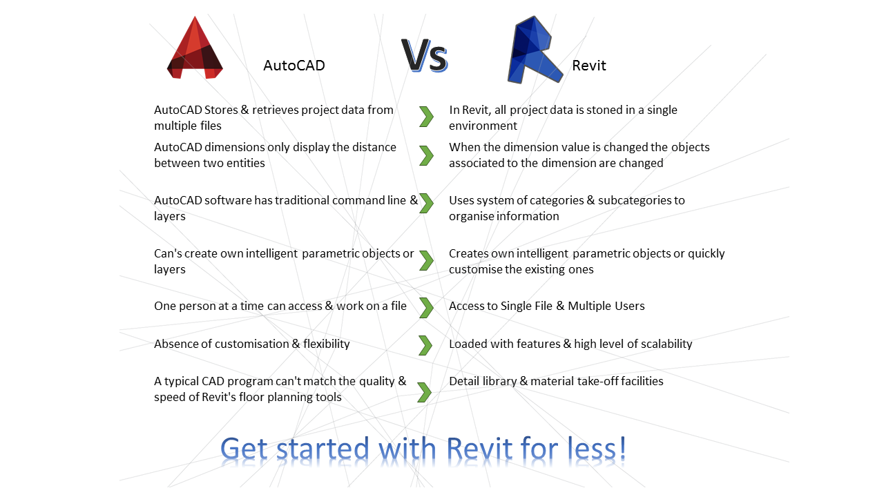Get Started with Revit Pentagon Solutions